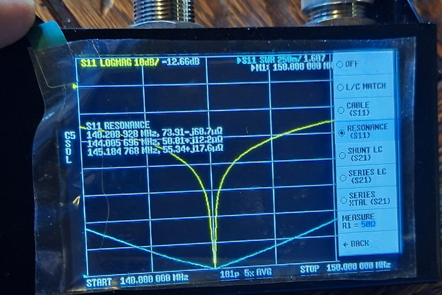 Sofia SAT Club Workshop